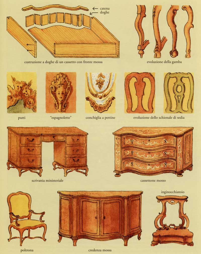 Caratteristiche stili barocchetto for Stili dei mobili